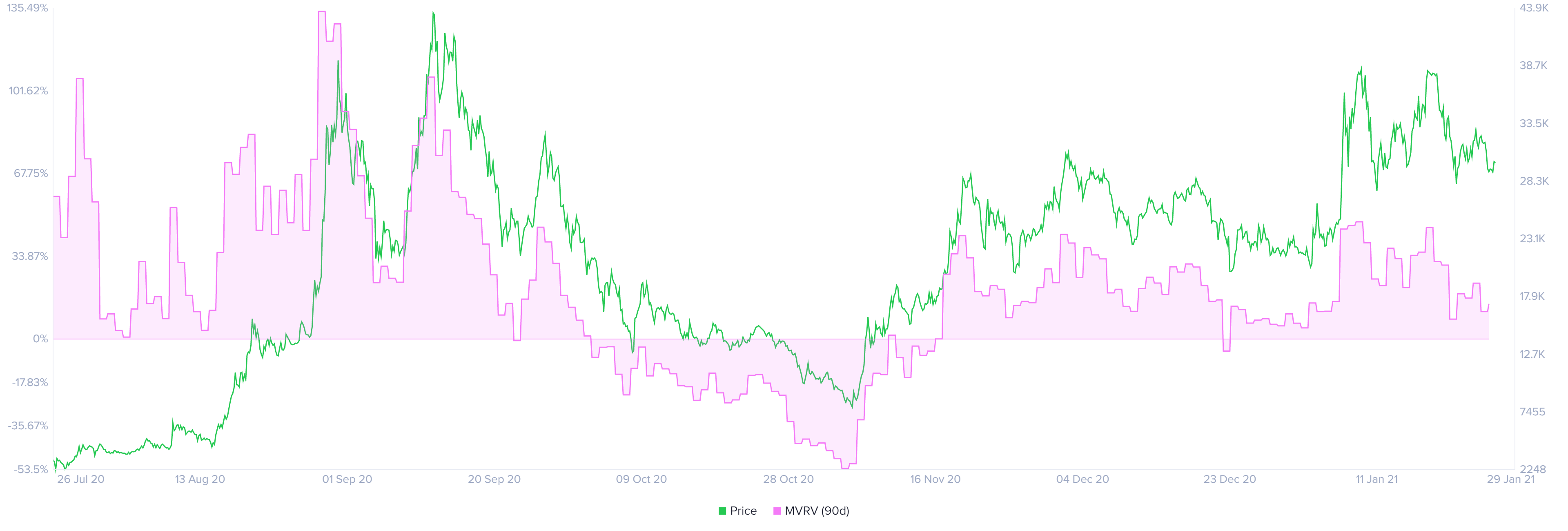 yfi price