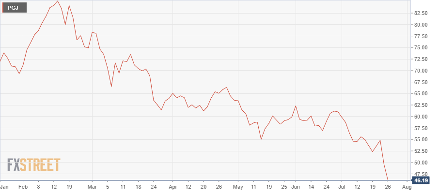 Baba us 2024 share price