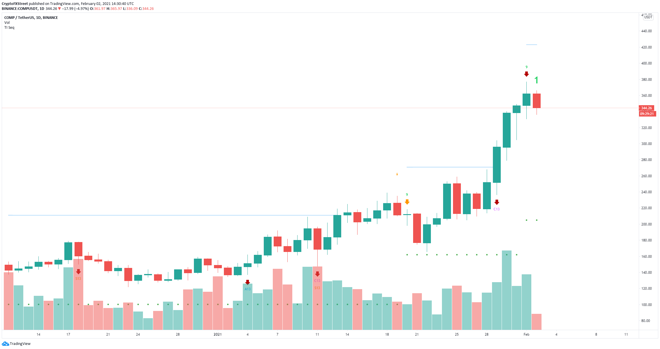 Dogecoin price webull information