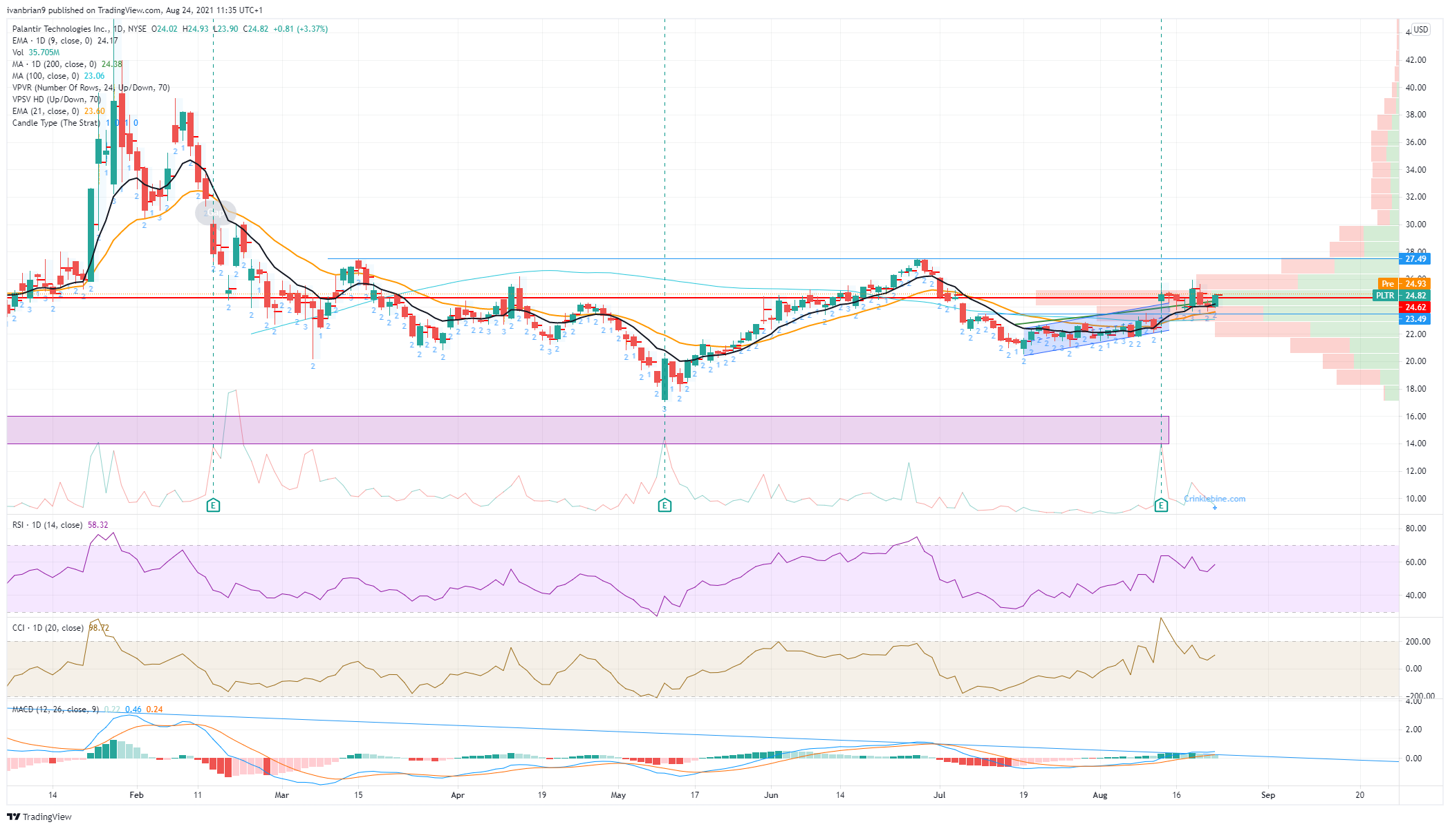 Palantir Technologies (PLTR) Stock Price and Forecast Why is Palantir