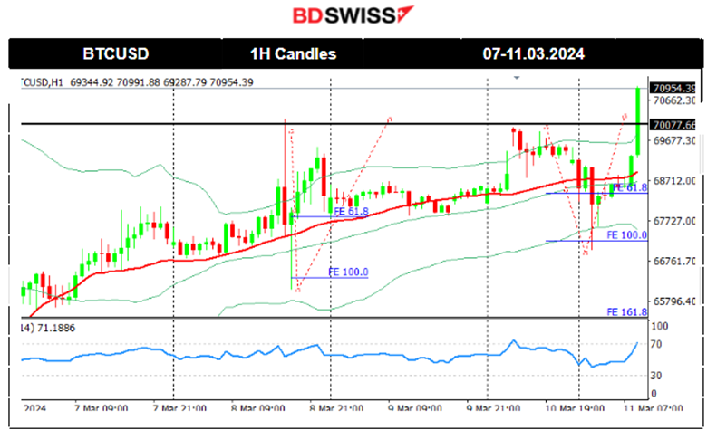 BTCUSD