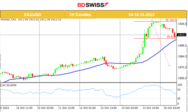 Hamas-Israel Conflict Shakes Markets, Metals And US Stocks Boost ...