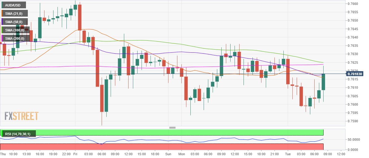 AUDUSD