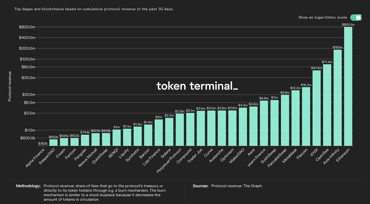 Protocol revenue past 30 days