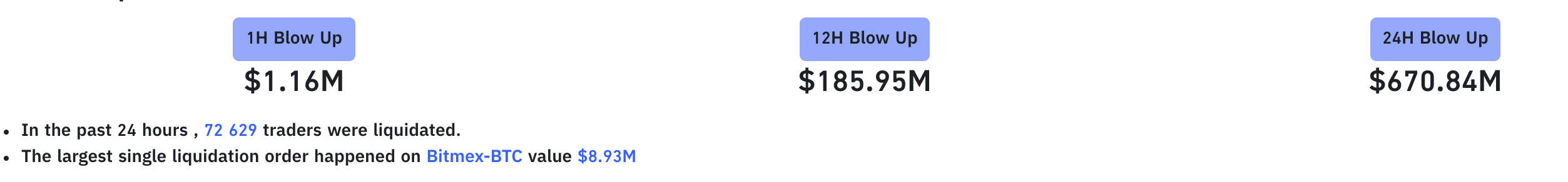 BTC, data on positions liquidation