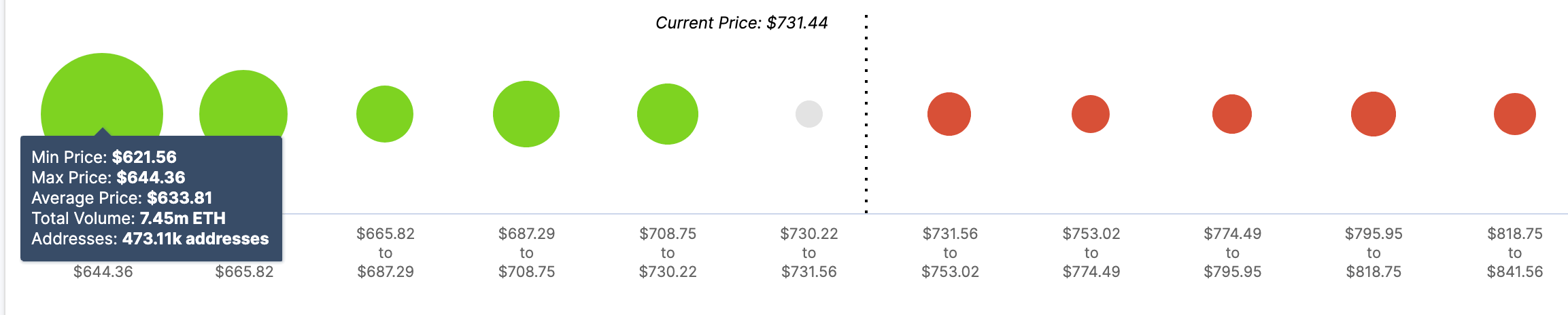 altseason index