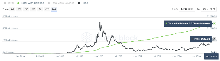 ETH addresses with a non-zero balance