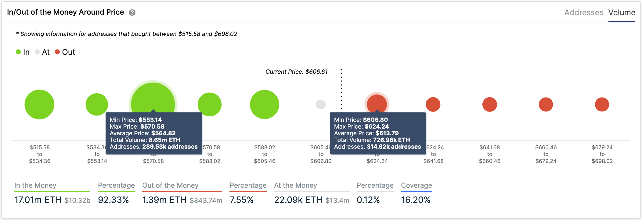 Ethereum: IOMP data