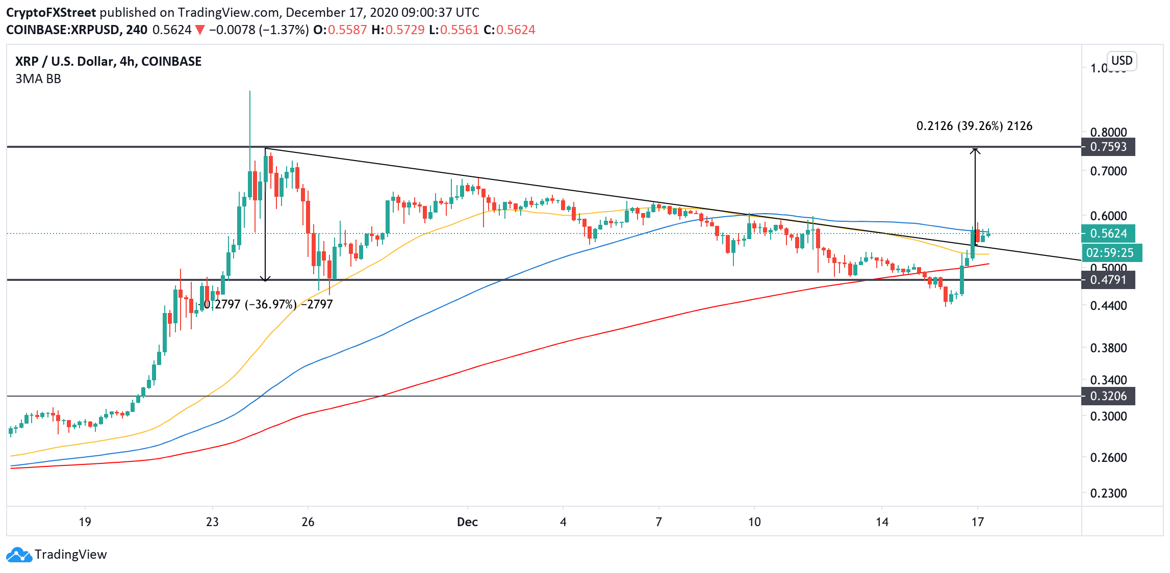 XRP. 4-hour chart