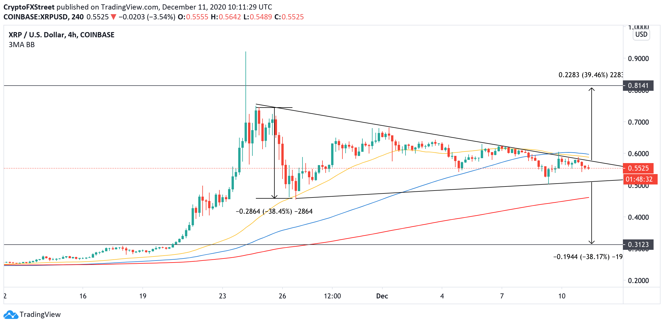 XRP 4-hour chart