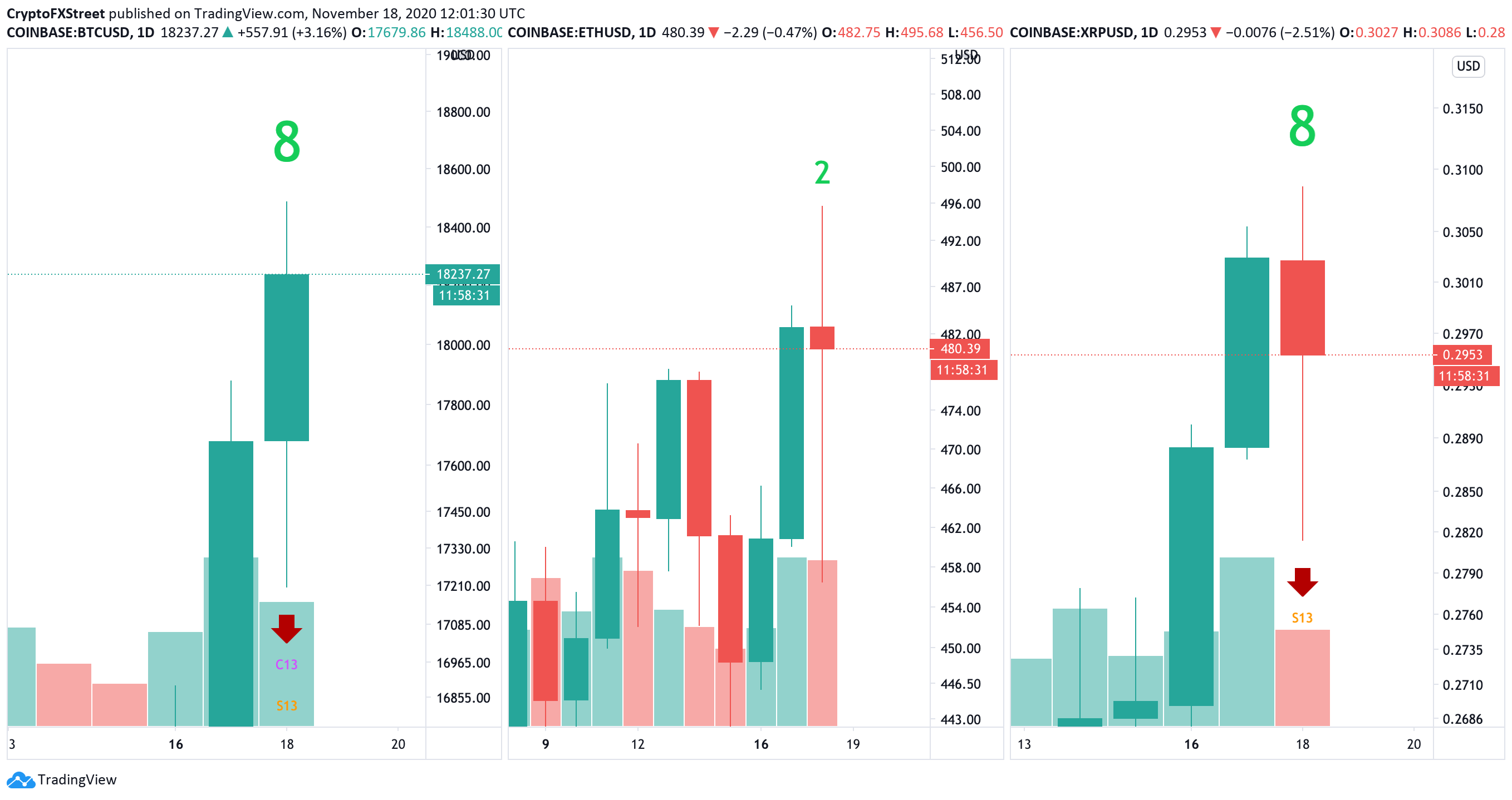 Crypto market makers