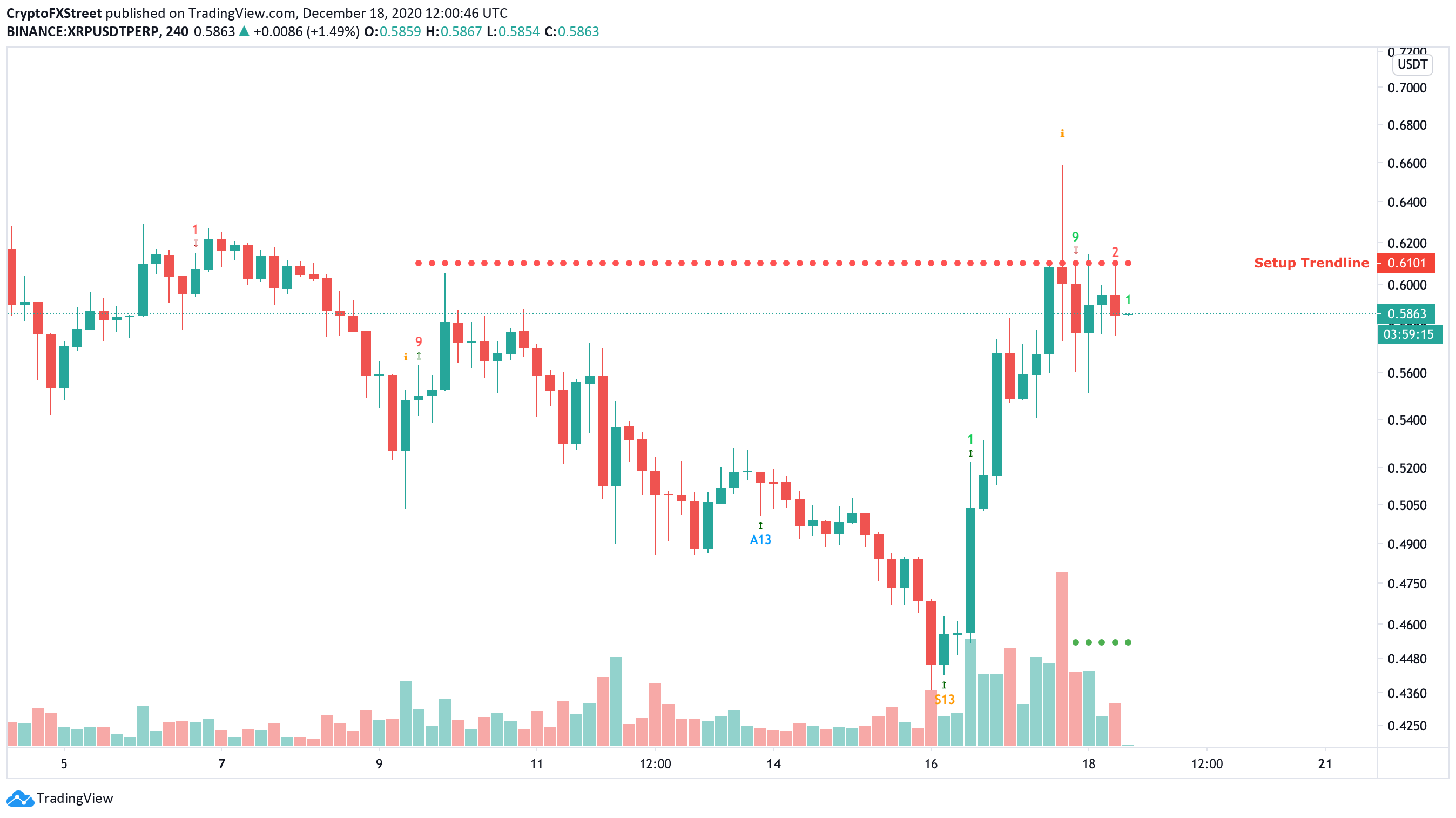 XRP 4-hour chart