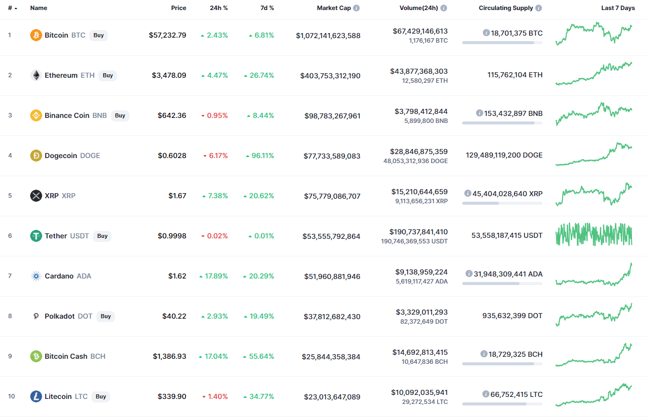 bitcoin coinmarketcap eur