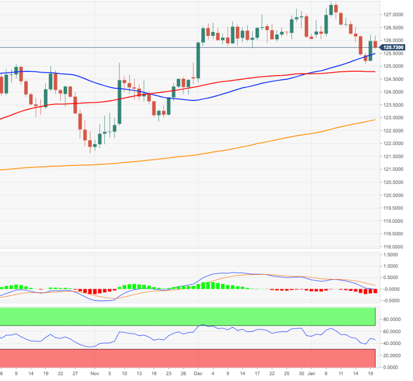 Крос евро. Особенности торговли EURJPY. JPY.