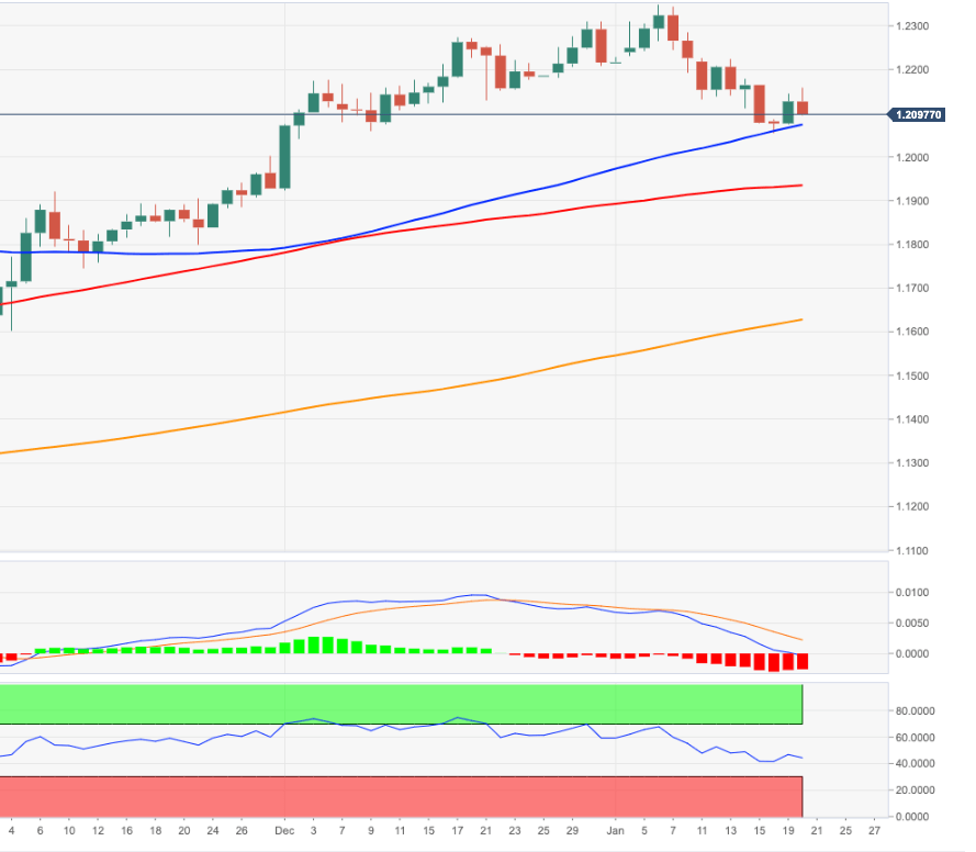 EUR/USD