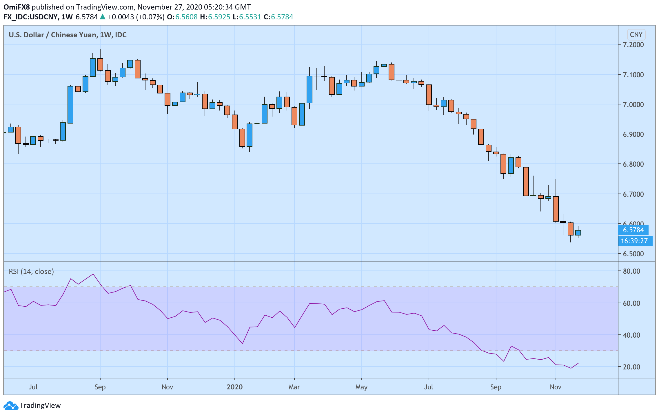 1 usd cny