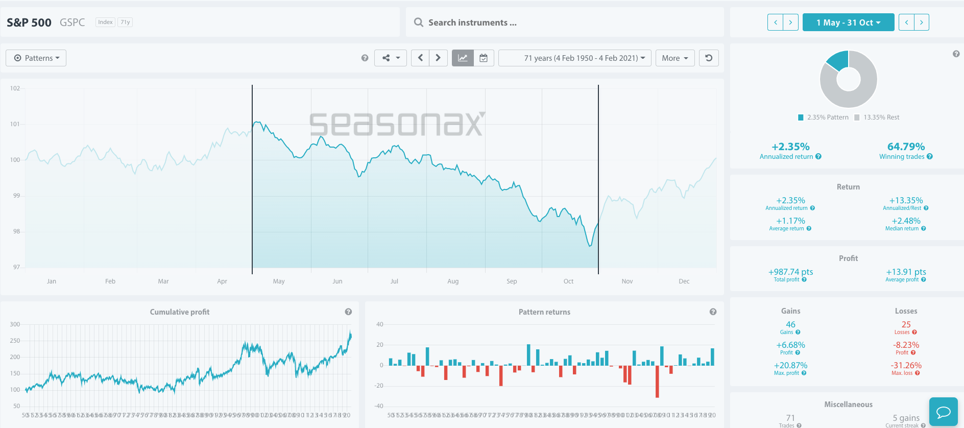 SP500