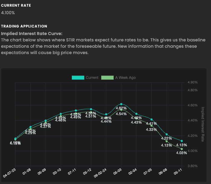 RBA