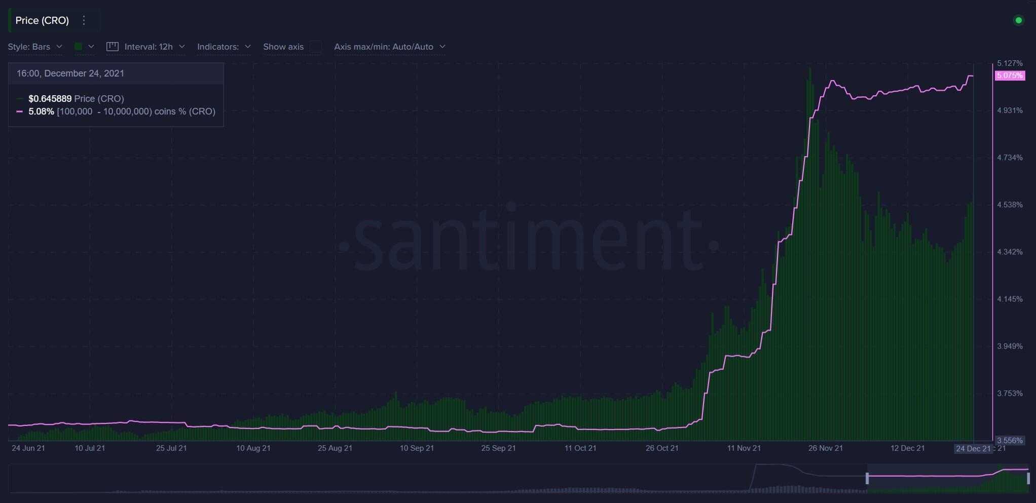 Cryptocurrencies Price Prediction: Cardano, Ethereum ...