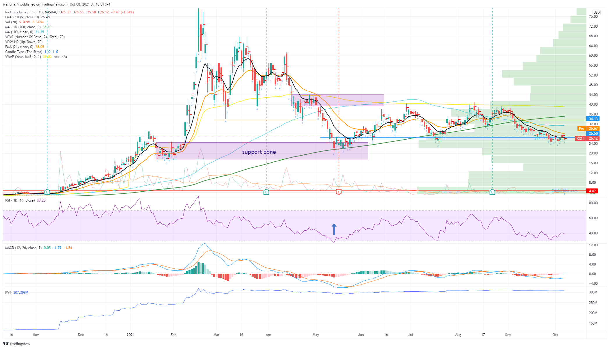 riot blockchain stock forecast 2021