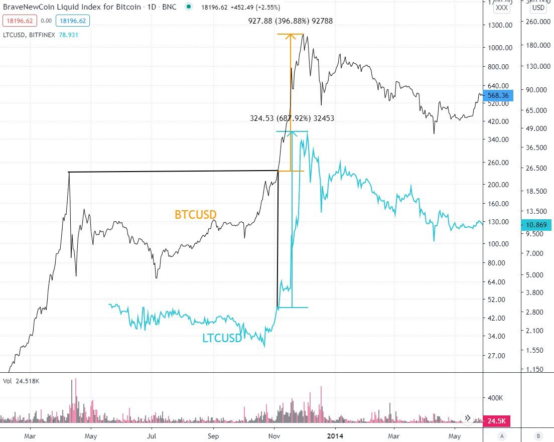 BTC/USD and BTC/USD charts