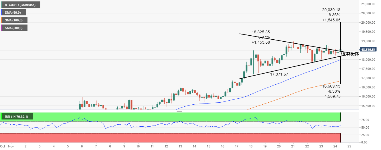 Top 3 Price Prediction Bitcoin Ethereum Ripple Eth And Xrp Go Ballistic Lead The Altcoin Bull Cycle