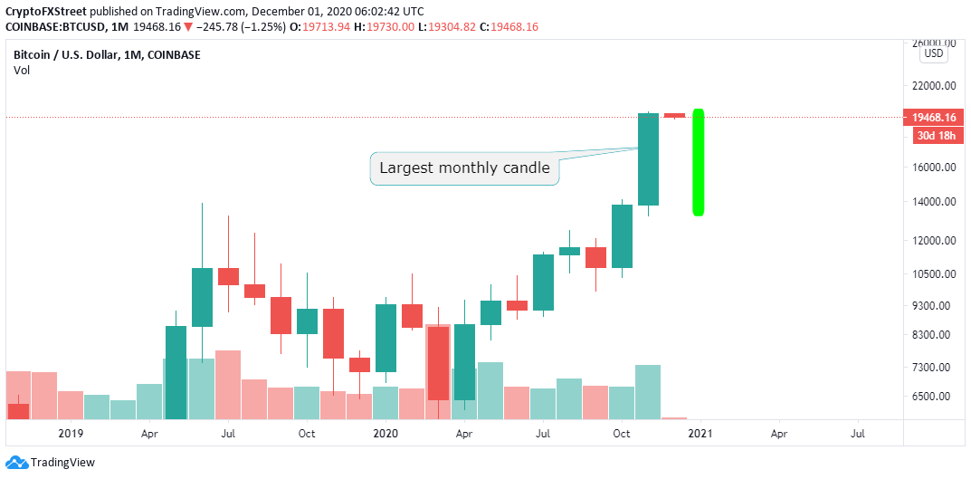 BTC/USD price chart