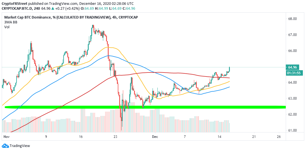 BTC/USD price chart