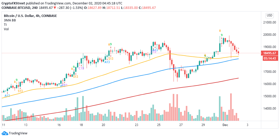 BTC/USD price chart 