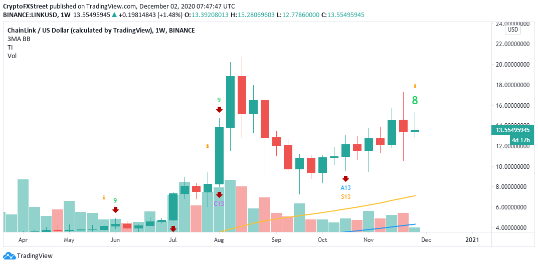 LINK/USD price chart