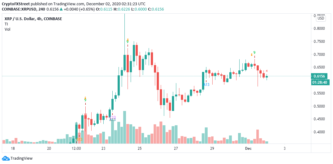 XRP / USD price chart