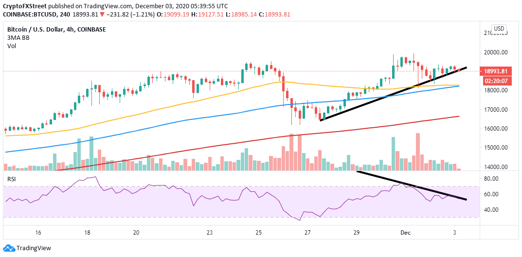 BTC/USD price chart