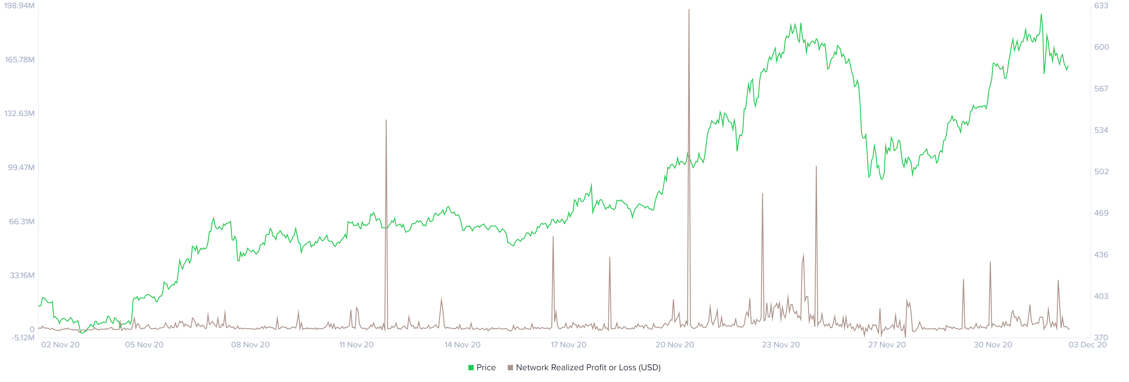 Ethereum NPL chart