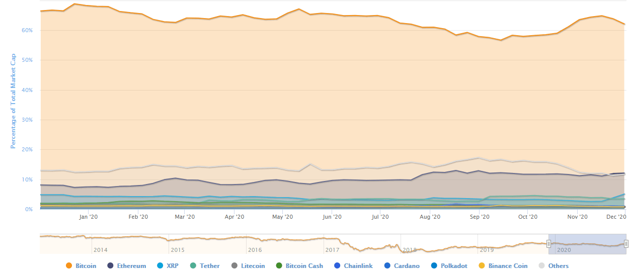 crypto market cap