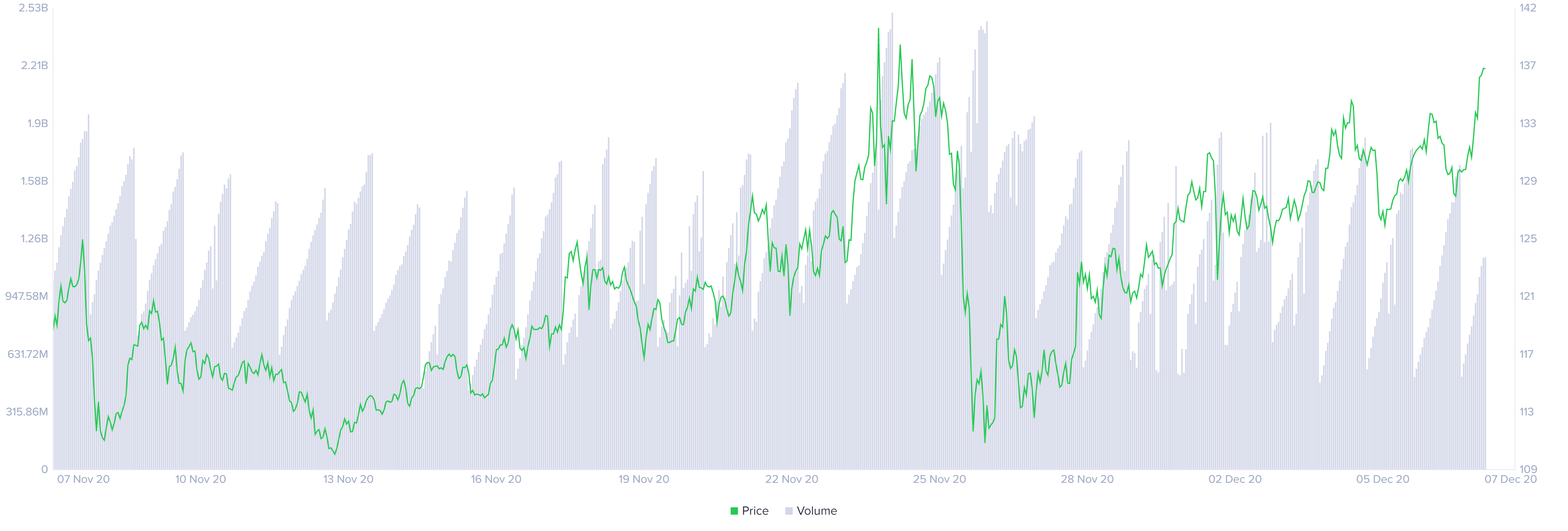 Monero volume chart