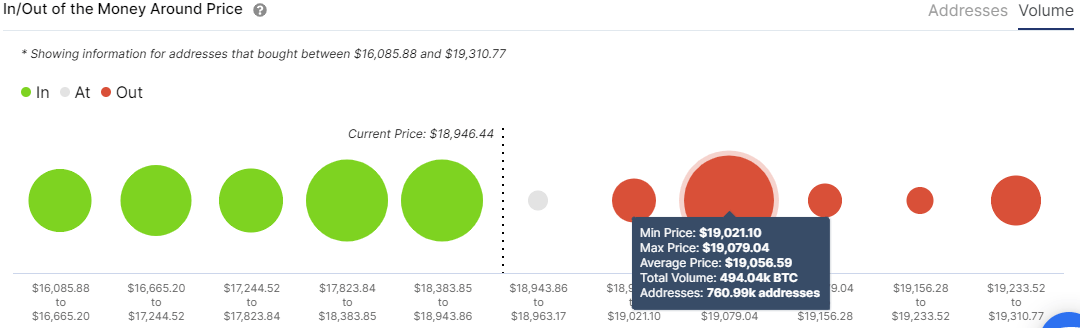 Bitcoin IOMAP chart