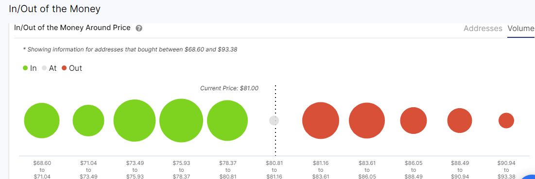 Litecoin IOMAP chart