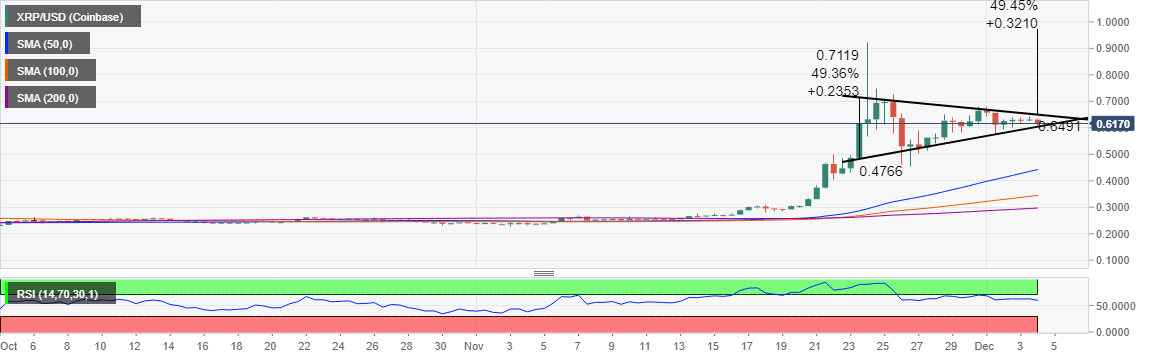 XRP/USD daily chart