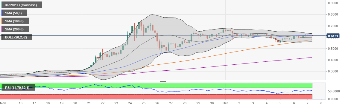 XRP/USD 4-hour chart