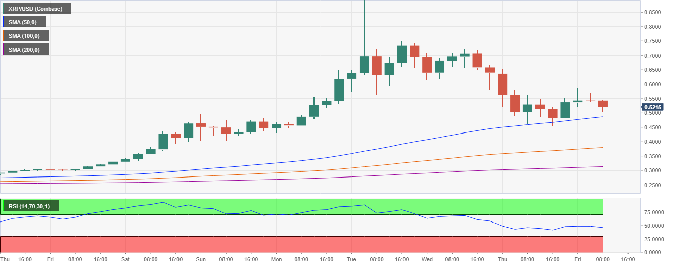 XRP/USD price chart