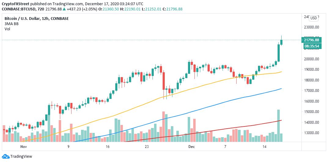 BTC/USD price chart