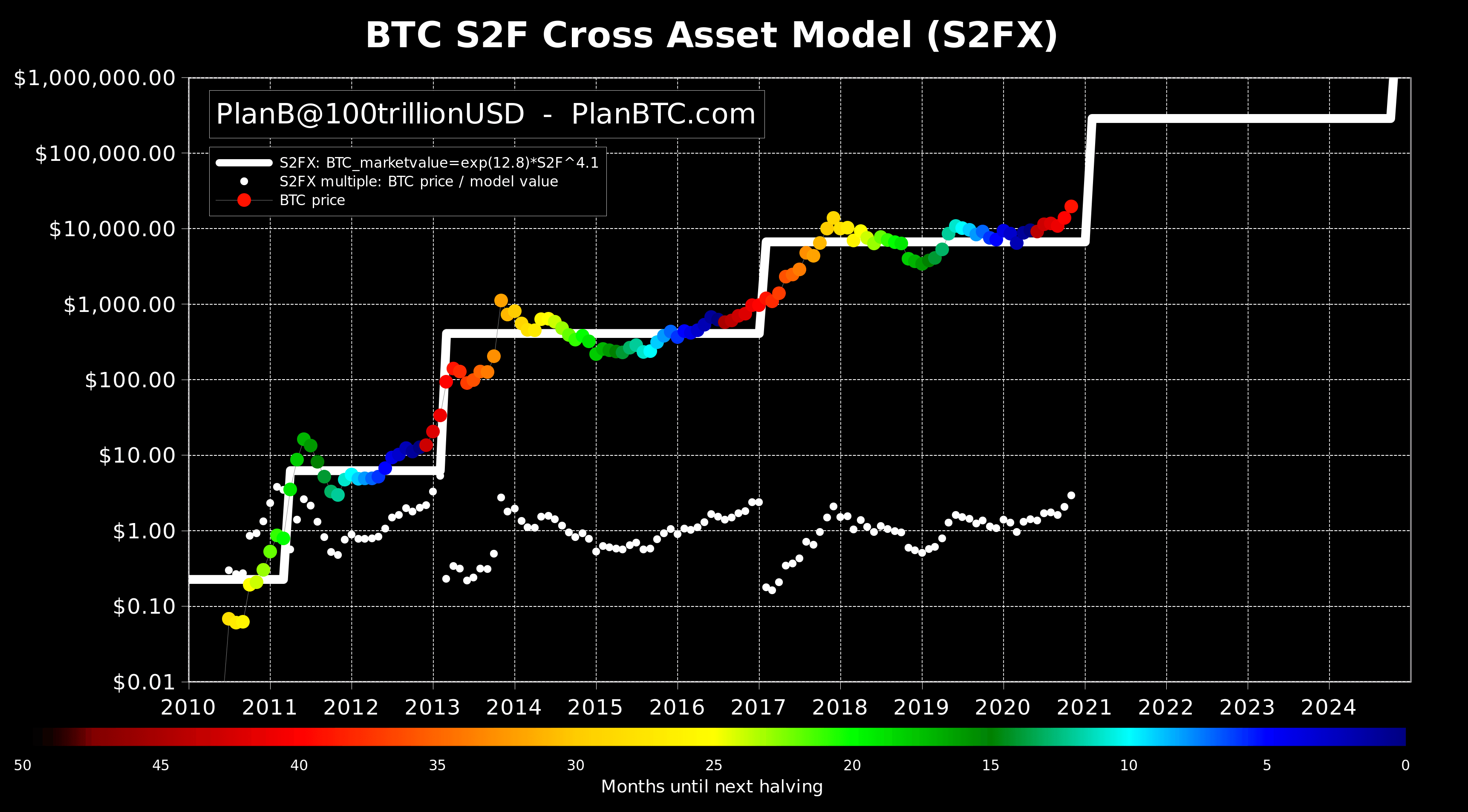 chart model for btc