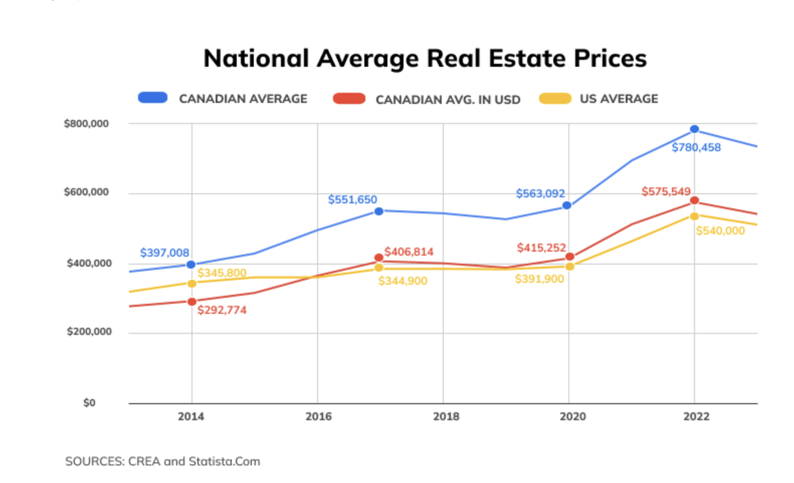 Nguồn: Ngân hàng Quốc gia Canada