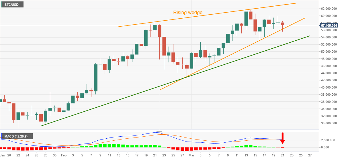 Cryptocurrencies Price Prediction Riplle Bitcoin Ethereum Asian Wrap 22 Mar