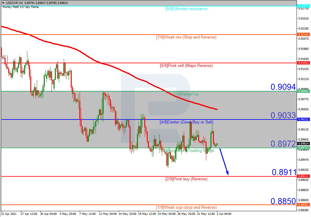 USDCHF