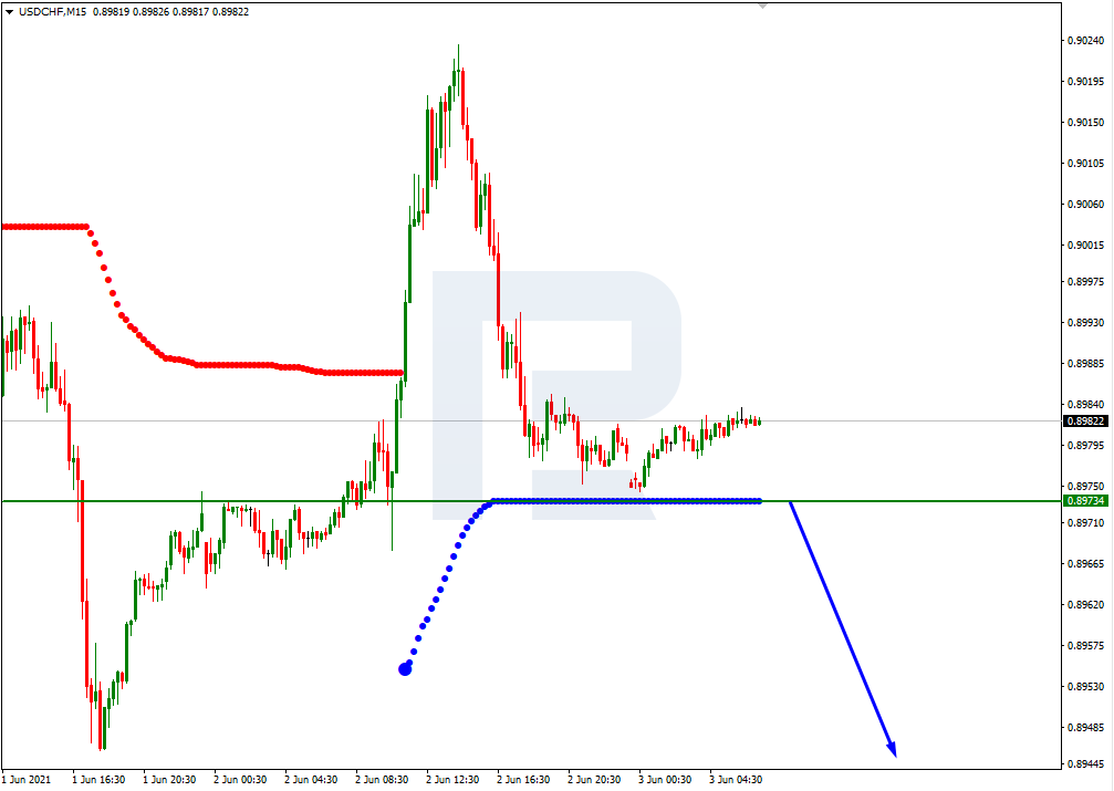 USDCHF