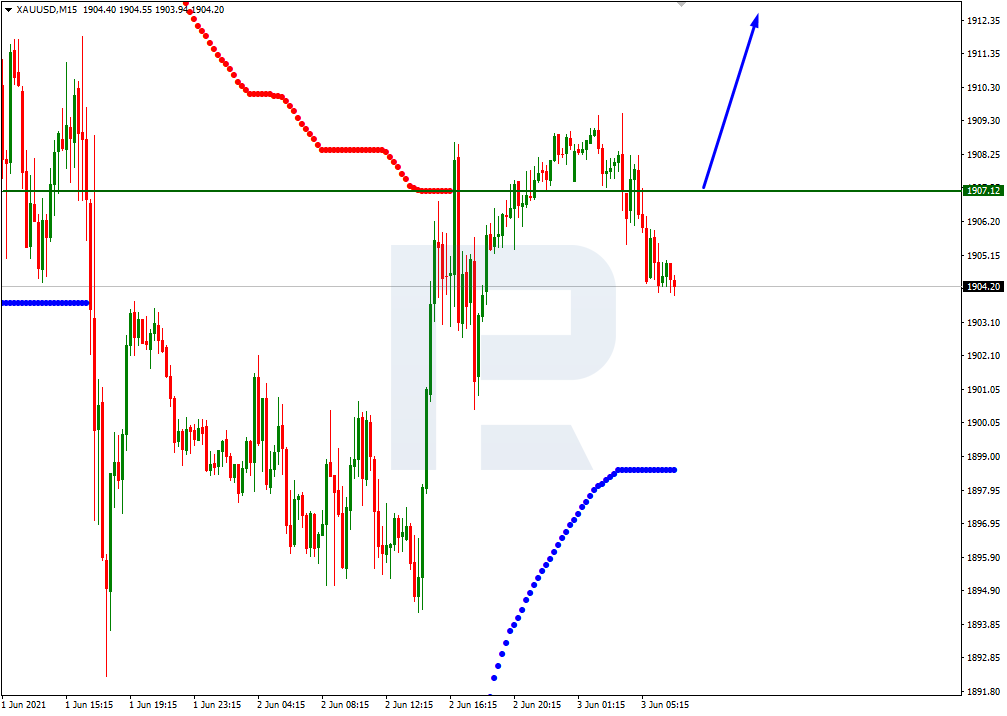 XAUUSD