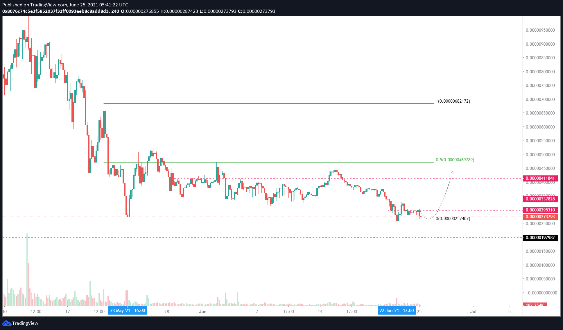 safemoon stock value