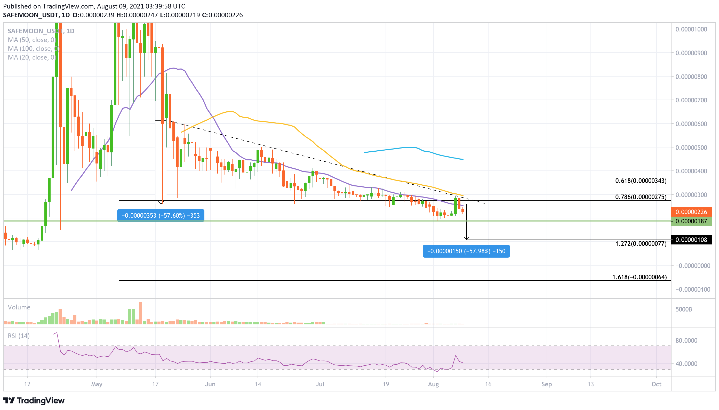 Cryptocurrencies Price Prediction: Ethereum Classic ...