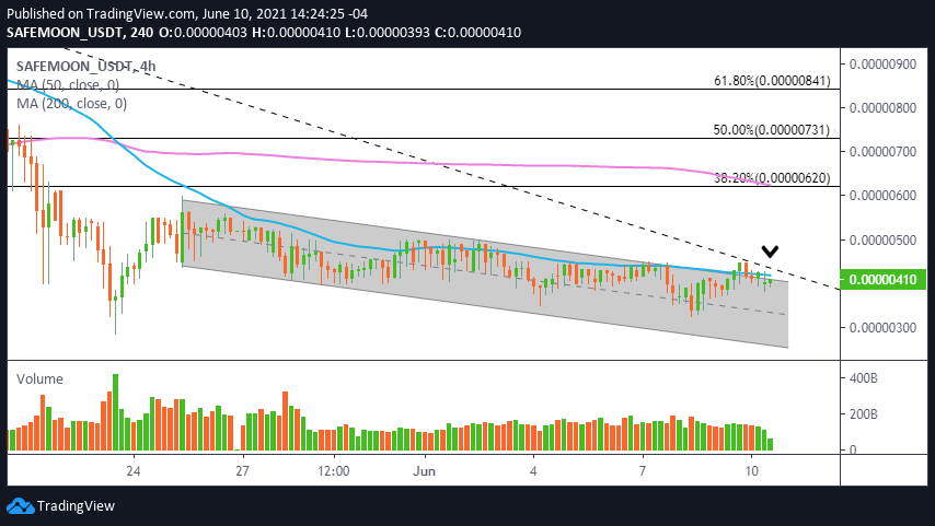 SAFEMOON/USD 4-hour chart